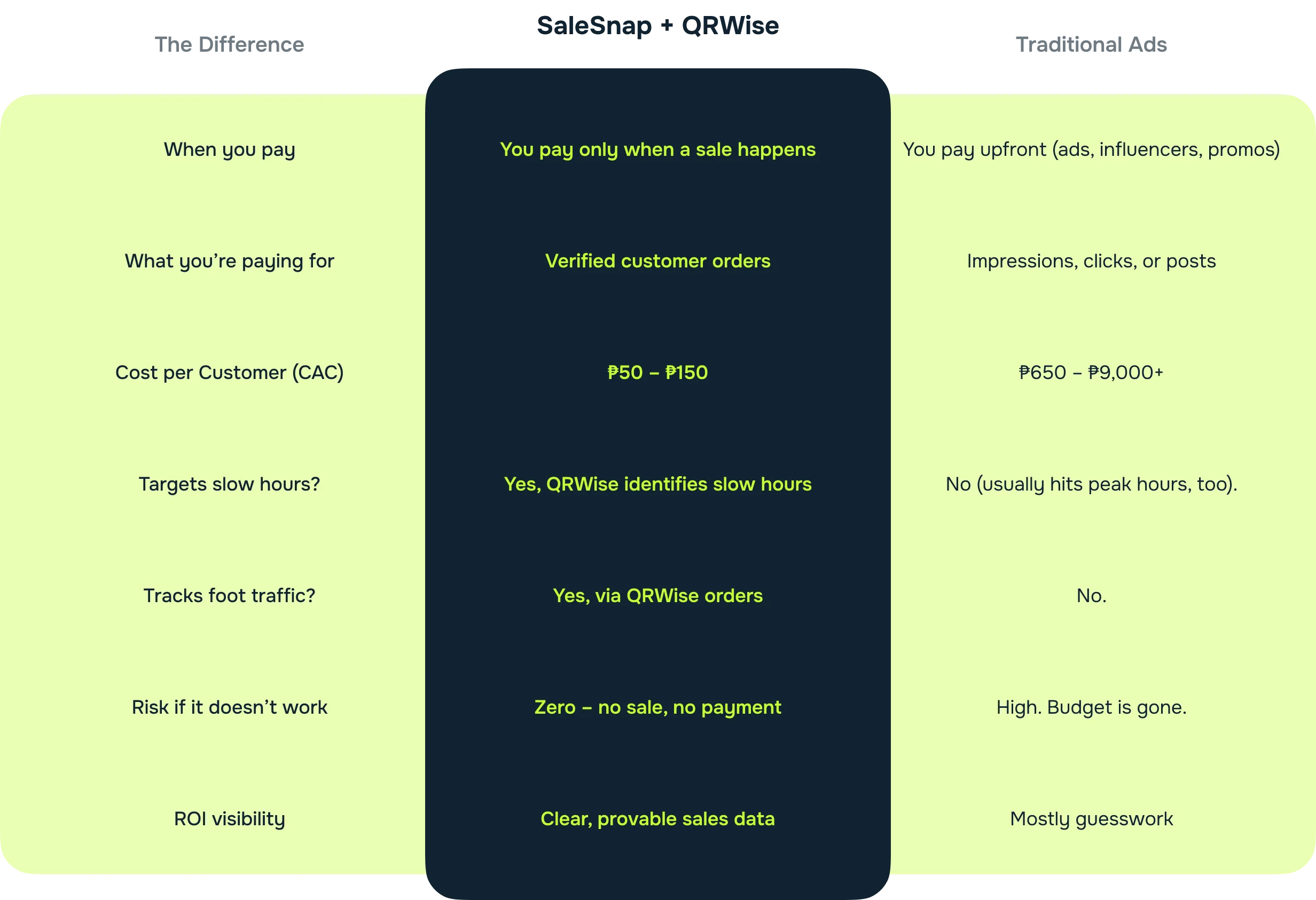 guaranteed roi image